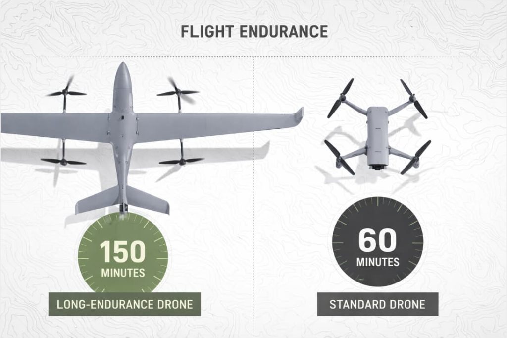 MIFH0007 fixed wing VTOL UAV can stay in the air for over 100 minutes
