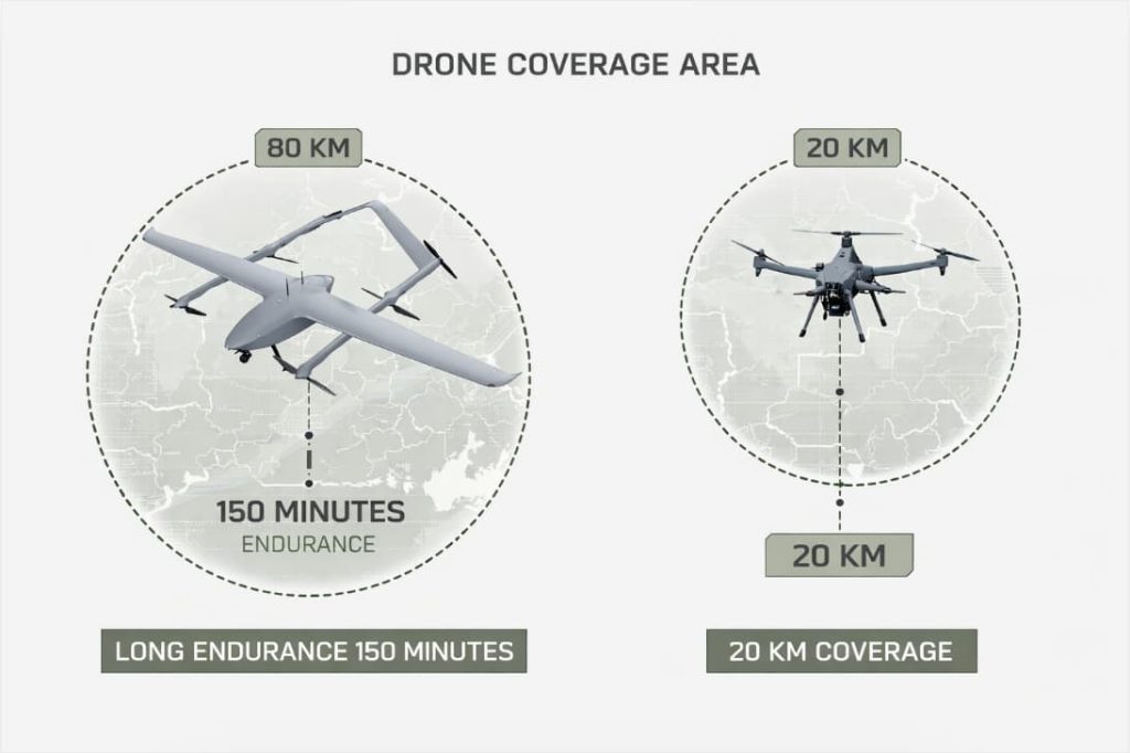 MIFH0009 electric fixed-wing VTOL UAV stays in the air for up to 150 minutes